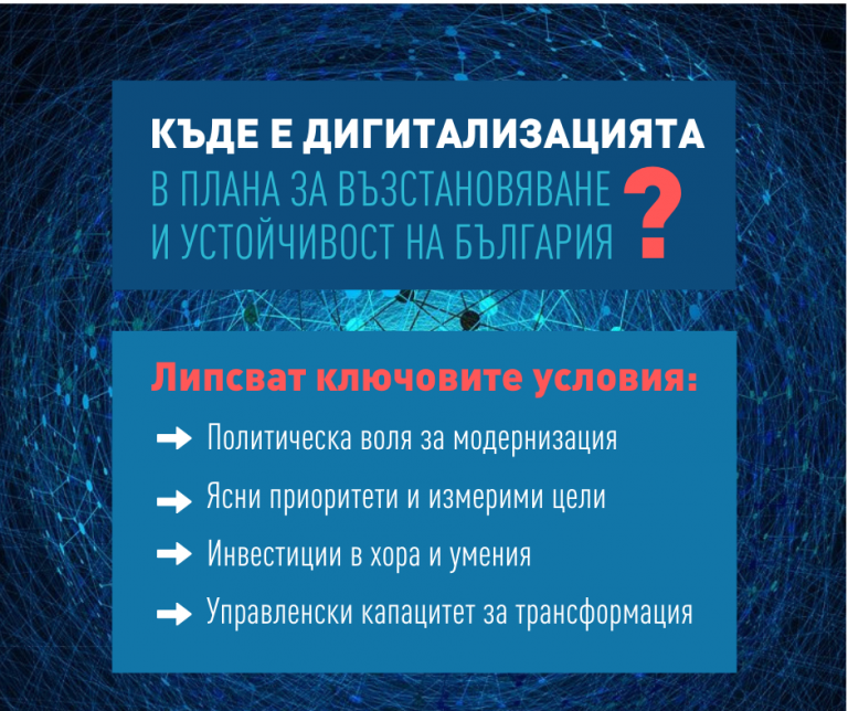 Къде е дигитализацията в Националния план за възстановяване и устойчивост на България